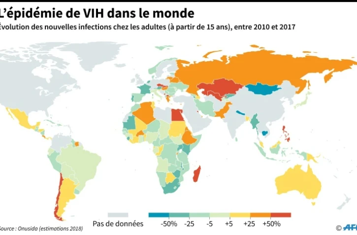 L'épidémie de VIH dans le monde