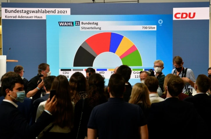 Des militants du parti allemand chrétien-démocrate CDU, le 26 septembre 2021 à Berlin

Christian Democratic Union (CDU) supporters and members look at the exit polls broadcast on television at the Christian Democratic Union headquarters in Berlin on September 26, 2021 after the German general elections.