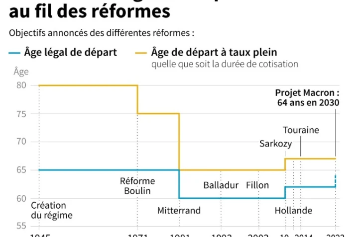AFP
