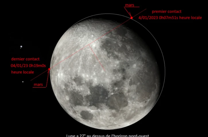 occultation de Mars par la Lune